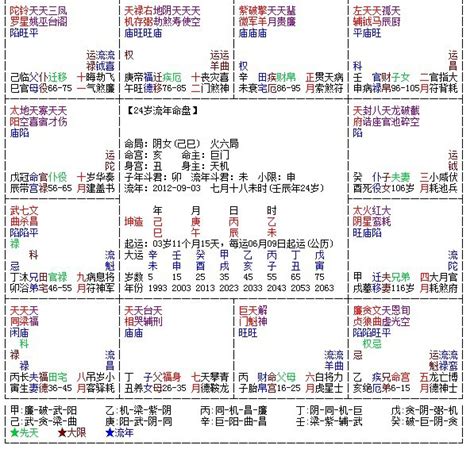 紫微斗數免費|免费紫微斗数算命